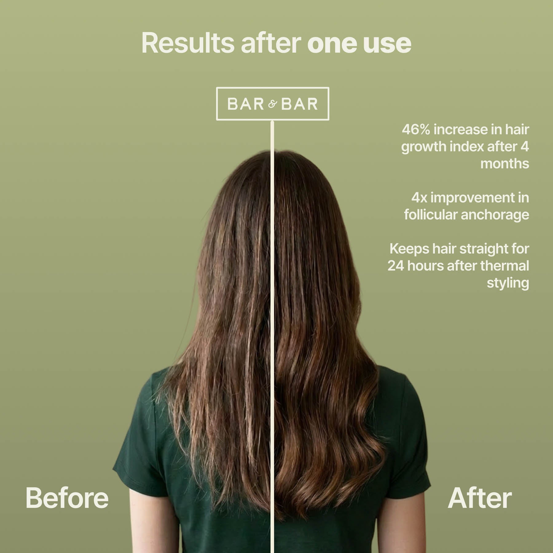 Grow + Protect Shampoo Bar